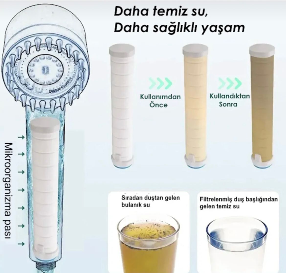 Filtreli Duş Başlığı (Paslanmaz Çelik Duş Hortumu 5 Yıl Garanti)